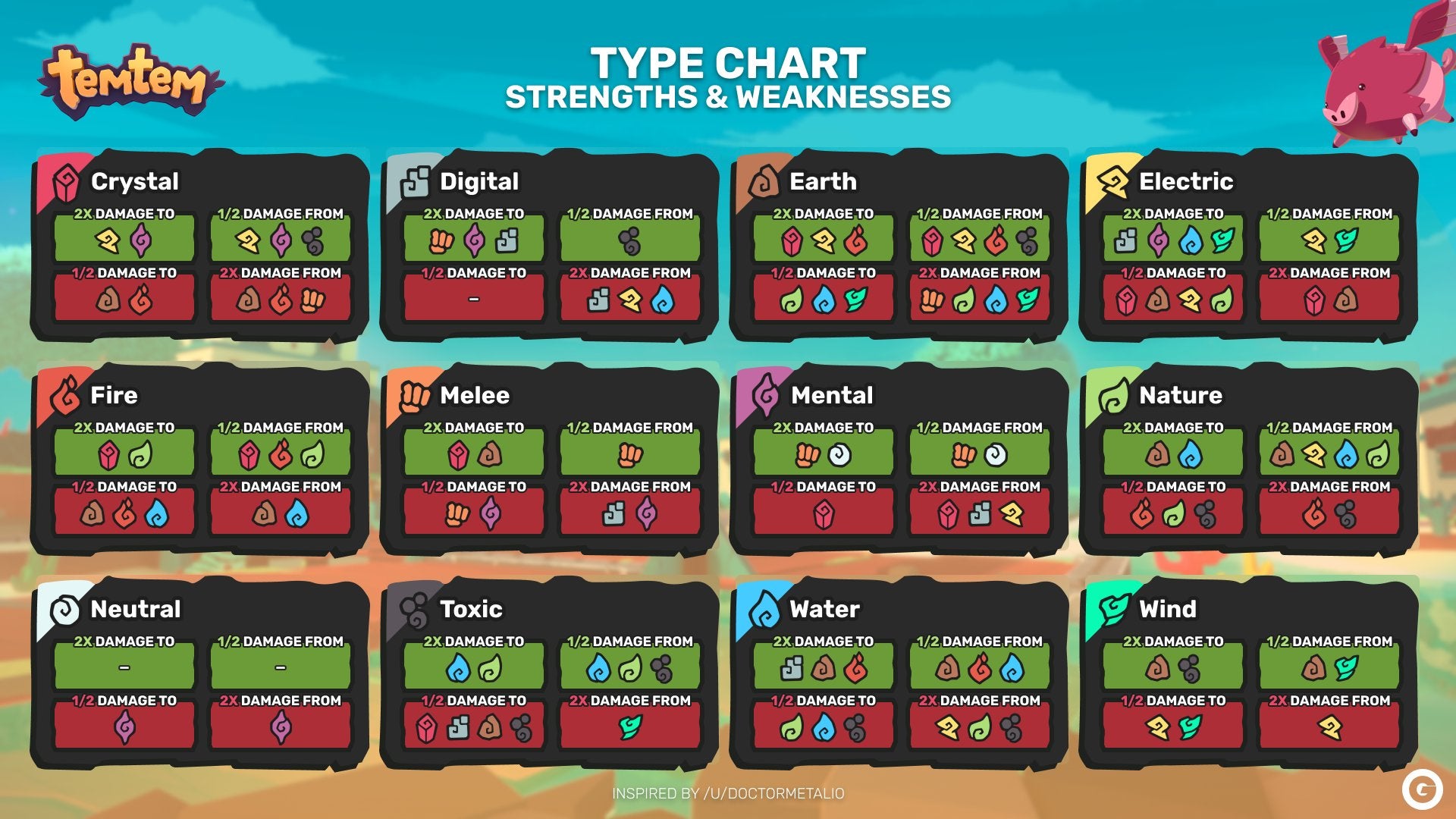 Temtem Type chart, Type effectiveness and weakness explained